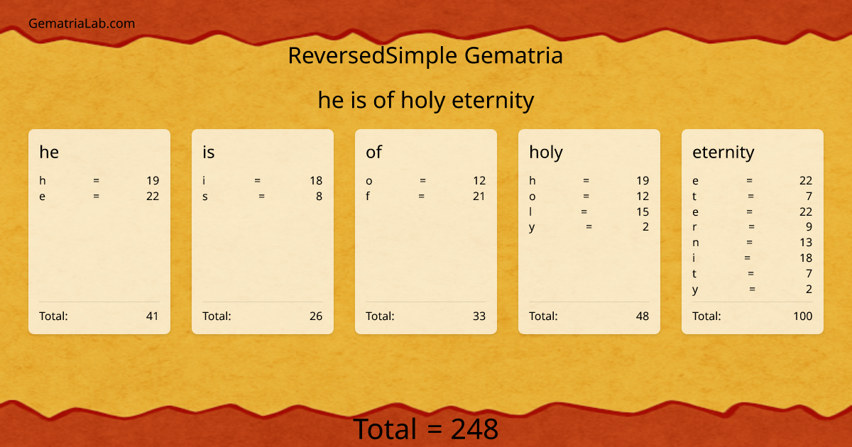 he is of holy eternity in reversedSimple Gematria